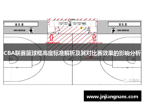 CBA联赛篮球框高度标准解析及其对比赛效果的影响分析